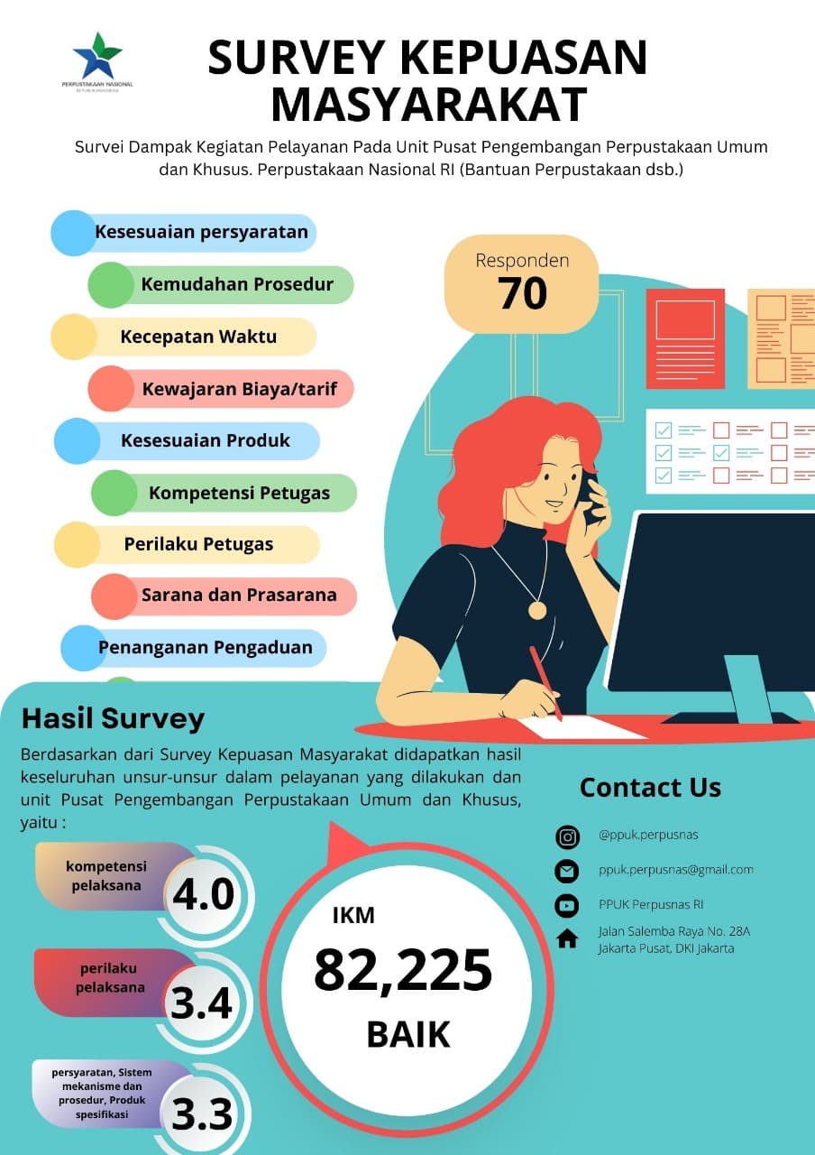 Survei Kepuasan Masyarakat Tahun 2023